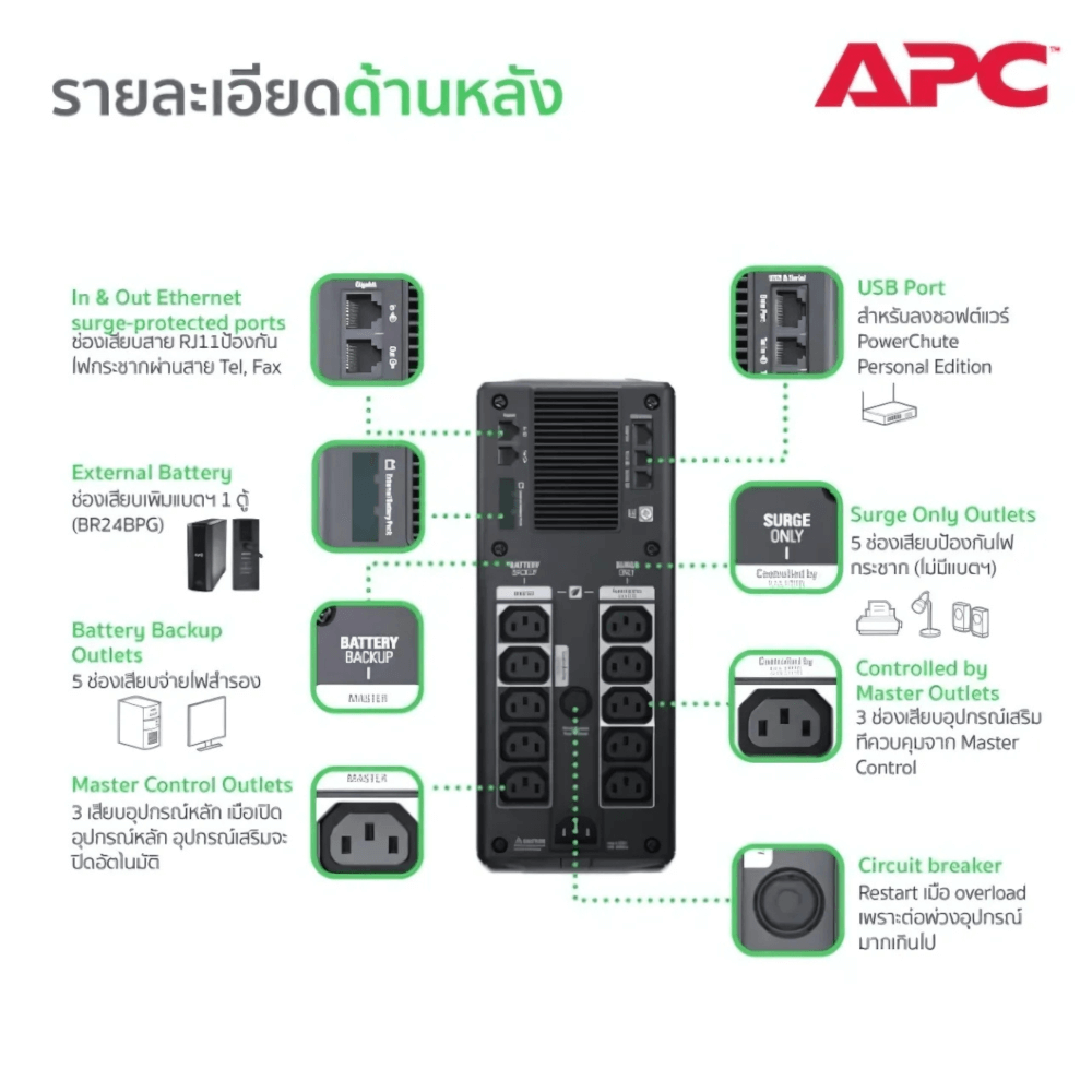 เครื่องสำรองไฟฟ้า APC 1500VA 865 วัตต์ รุ่น BR1500GI-3Y EASY UPS 3 ช่อง ป้องกัน ไฟตก ไฟเกิน